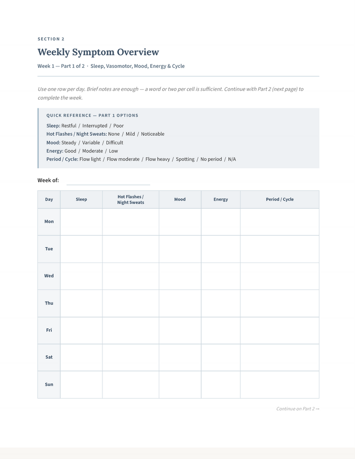 Weekly Symptom Overview tracker page — Perimenopause Symptom Tracker