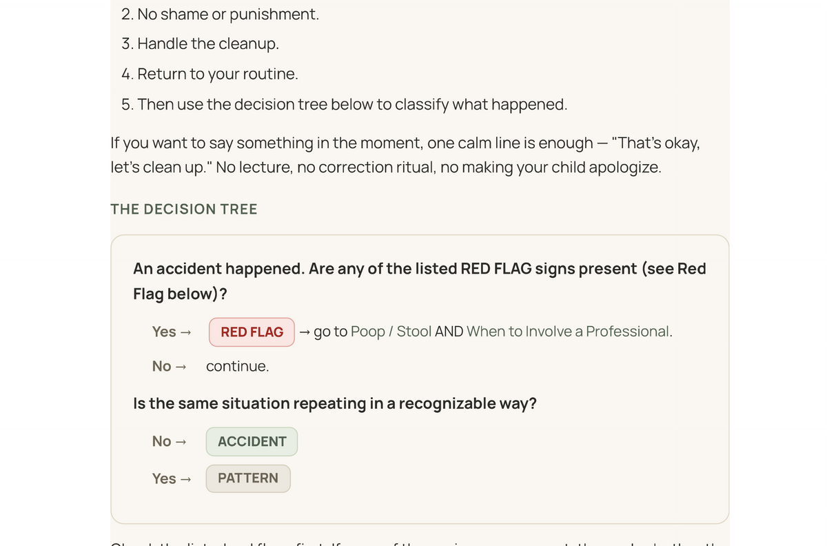 Core Guide — ACCIDENT / PATTERN / RED FLAG decision tree — Troubleshooting, The Potty Training Compass Core Guide